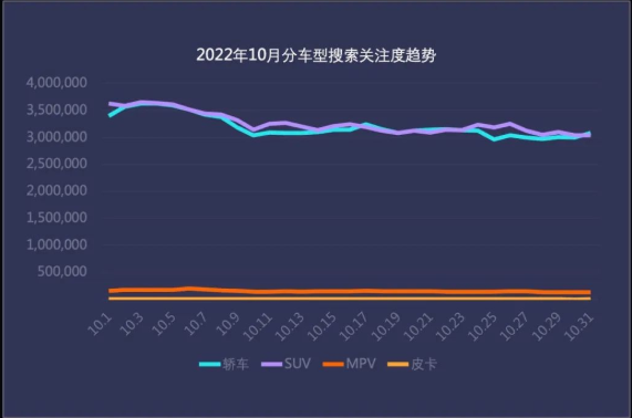 分车型搜索热度趋势